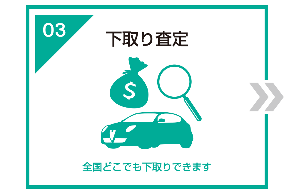 購入までの流れ3