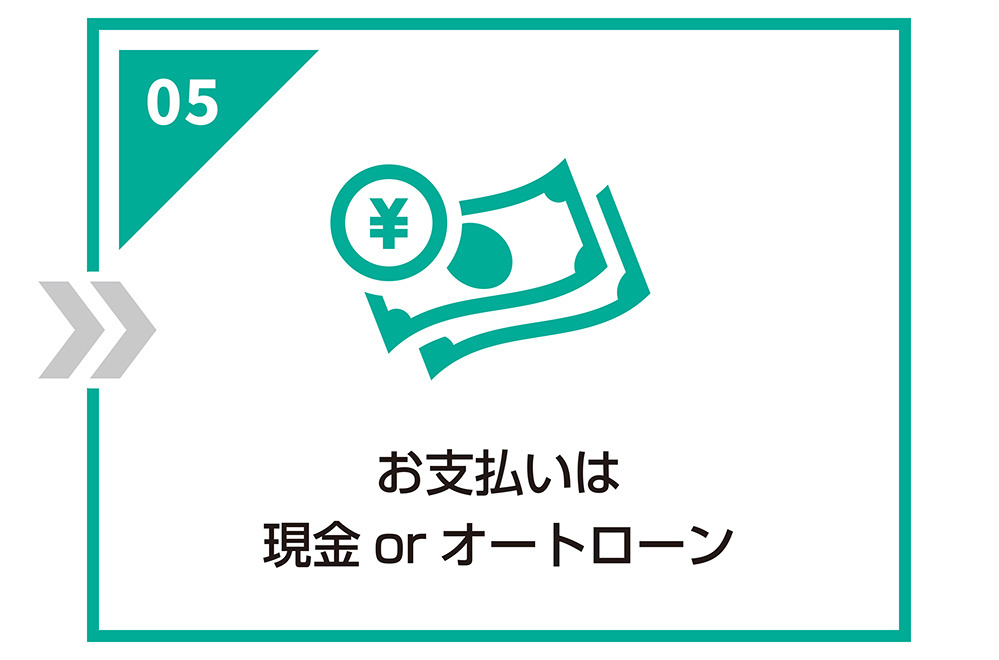 購入までの流れ5