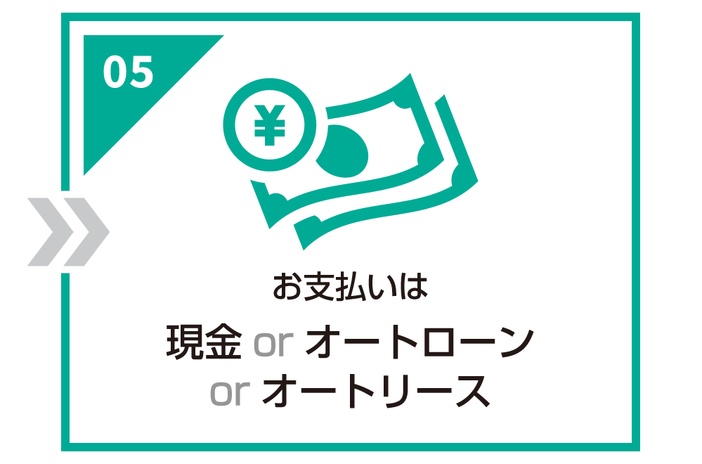 購入までの流れ5