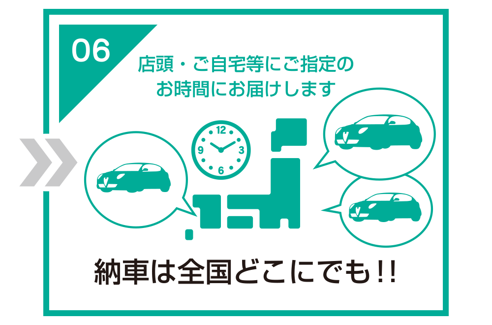 購入までの流れ6