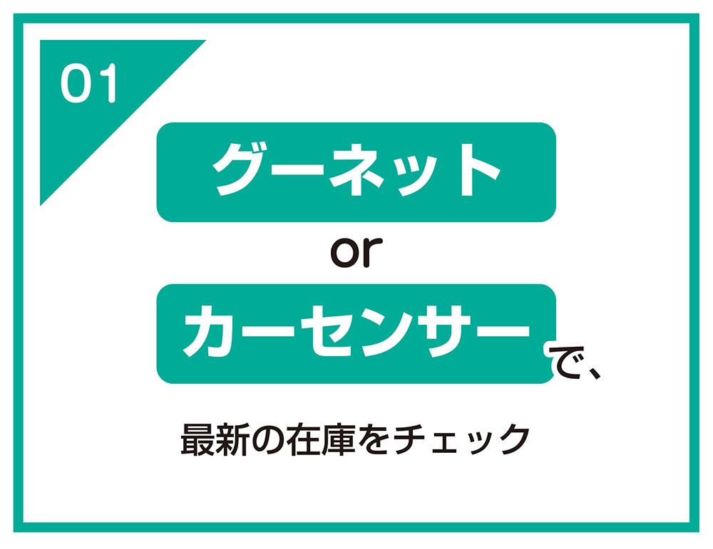 購入までの流れ1