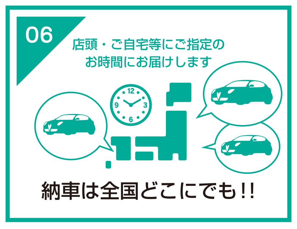 購入までの流れ6