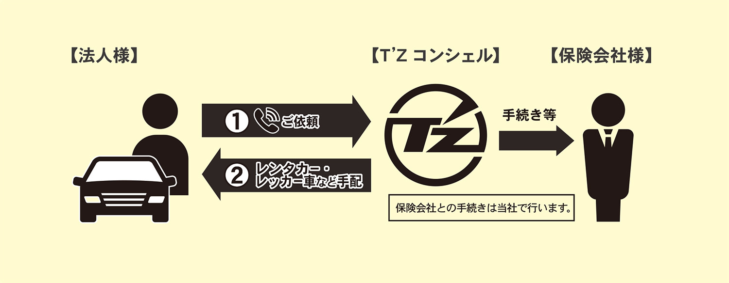 サービスイメージ