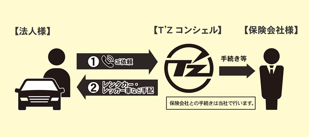 サービスイメージ