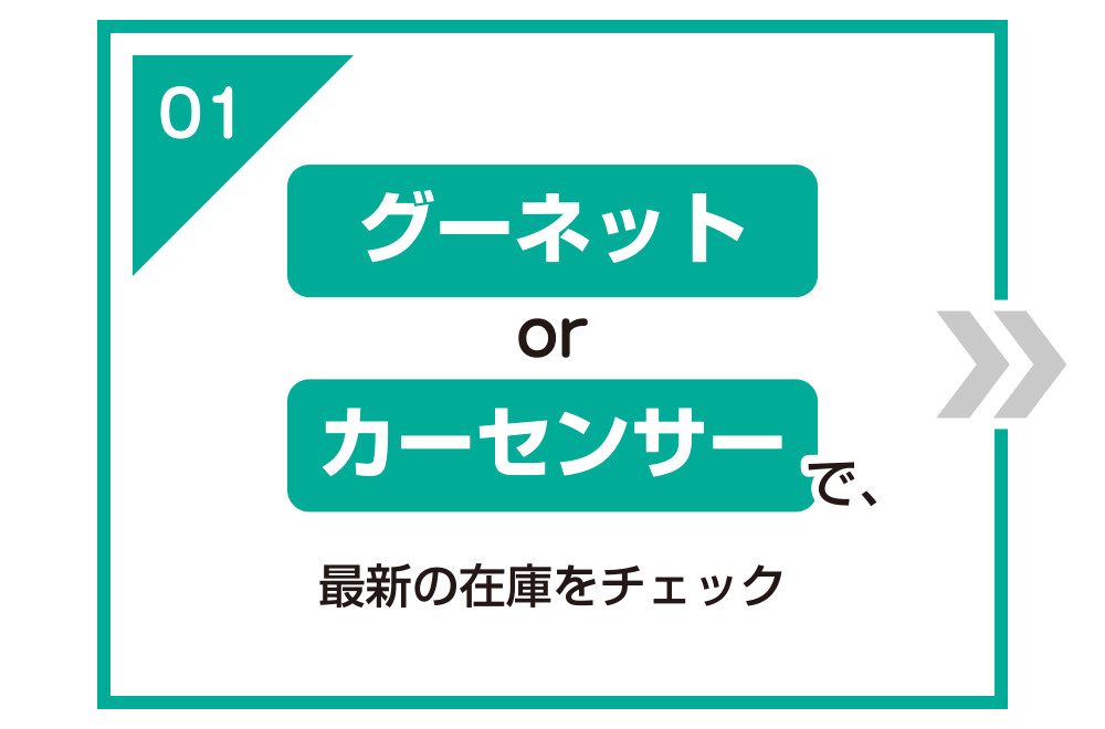 購入までの流れ1